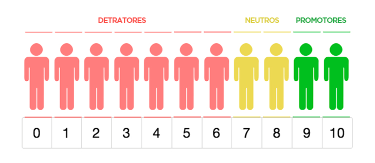 NPS Net Promoter Score SysRating Pesquisas de Satisfação
